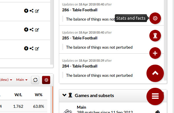 stats and facts modal window